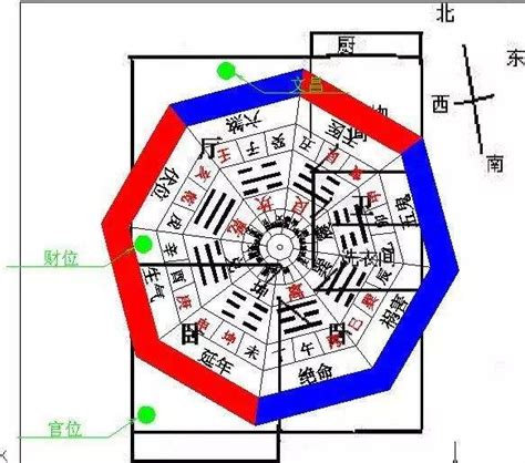 坐西朝東的房子風水